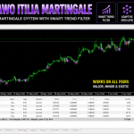 Sorsawo Itilia Martingale