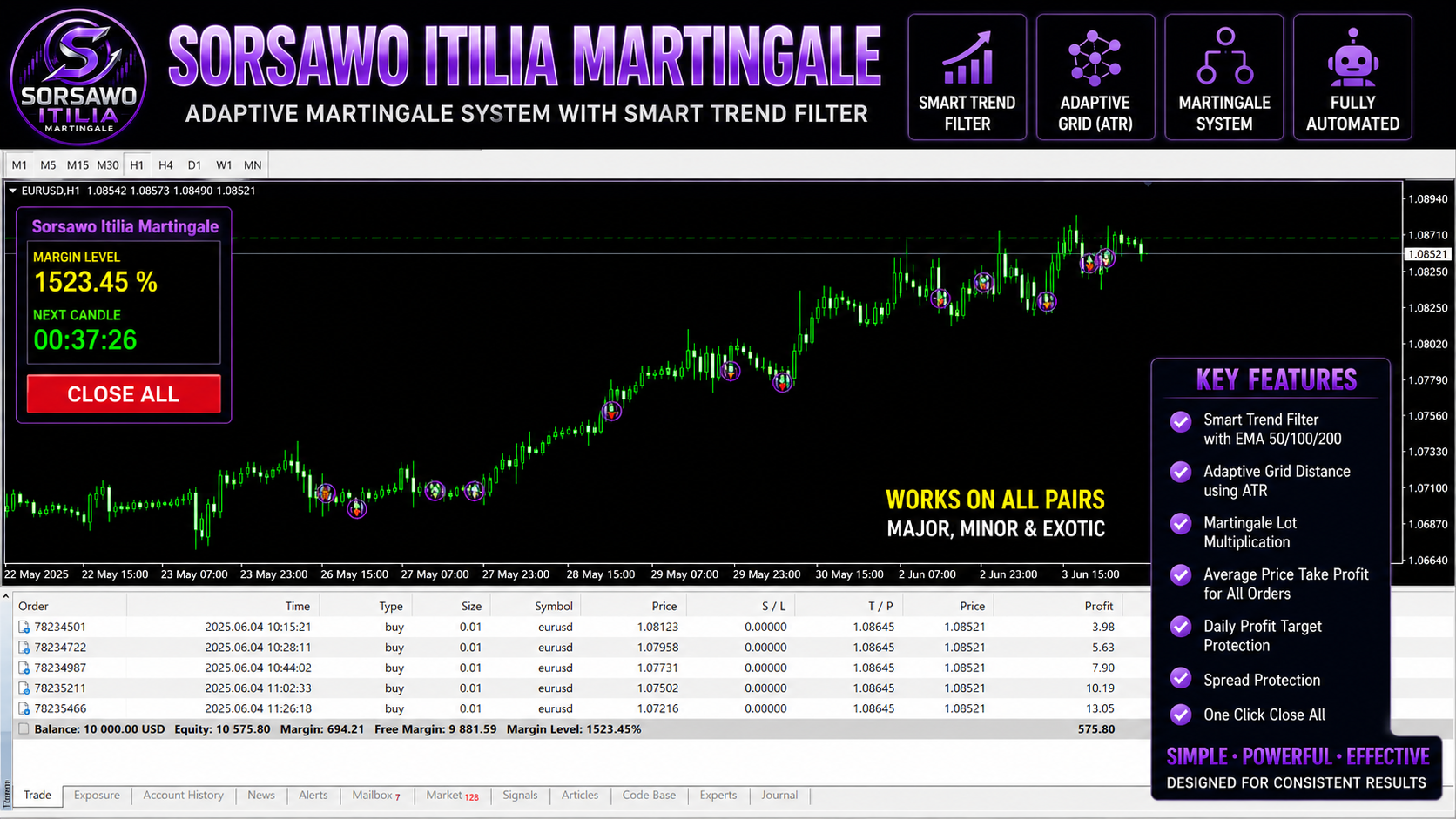 Sorsawo Itilia Martingale